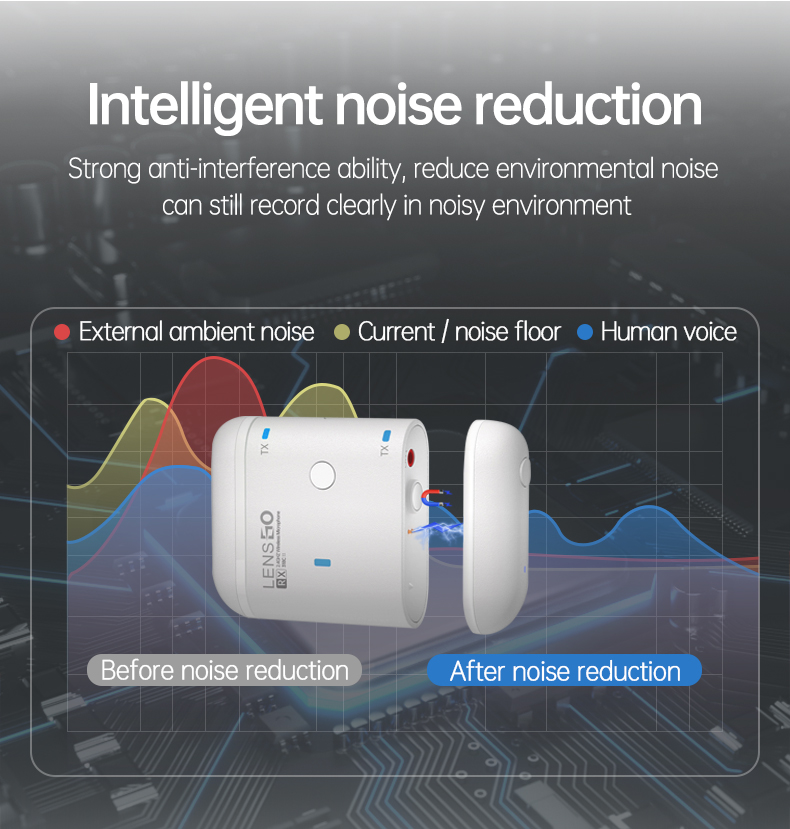 LENSGO 318C II 2.4GHz Dual Clip on Wireless Lavalier Microphone