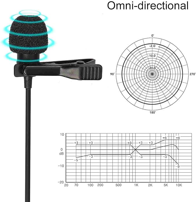LensgoDM1 Omnidirectional Lavalier Microphone and Dual Omnidirectional Lavalier Microphone