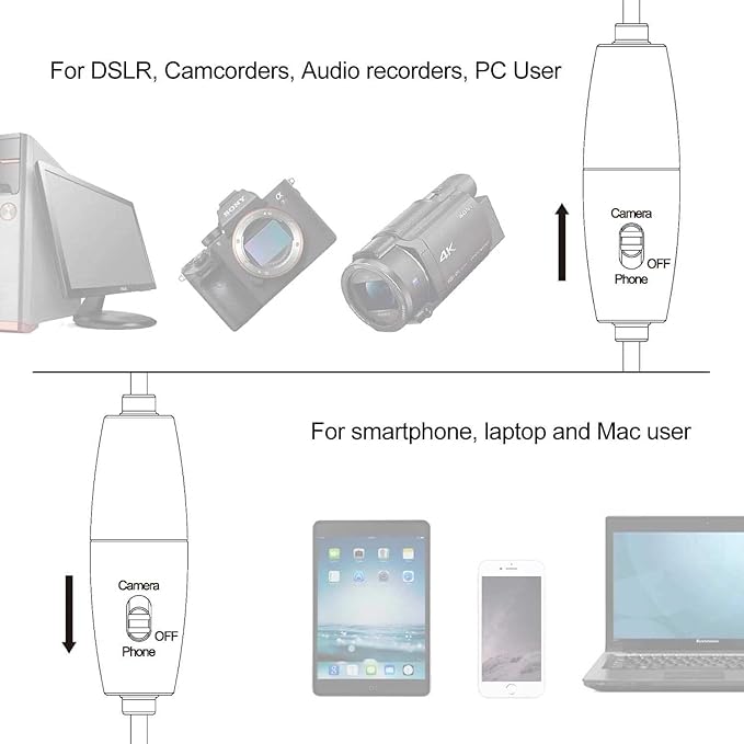 LensgoDM1 Omnidirectional Lavalier Microphone and Dual Omnidirectional Lavalier Microphone