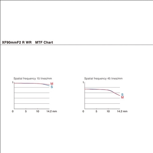FUJIFILM XF 90mm f/2 R LM WR Lens