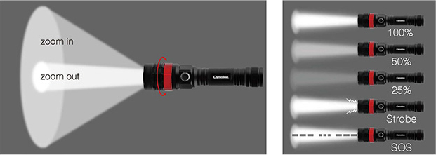 Camelion Led flashlight RT395